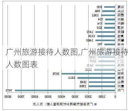 广州旅游接待人数图,广州旅游接待人数图表