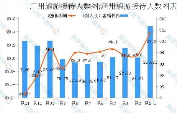 广州旅游接待人数图,广州旅游接待人数图表