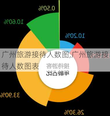 广州旅游接待人数图,广州旅游接待人数图表