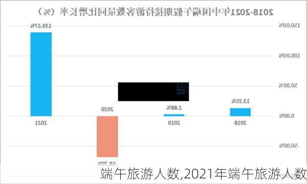 端午旅游人数,2021年端午旅游人数