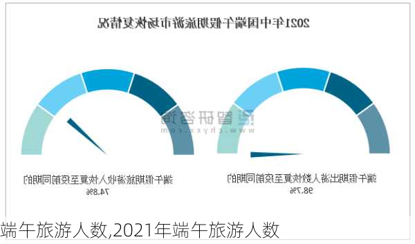 端午旅游人数,2021年端午旅游人数