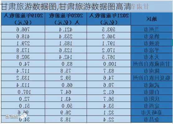 甘肃旅游数据图,甘肃旅游数据图高清