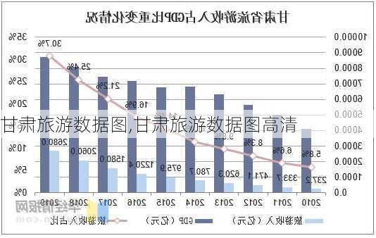 甘肃旅游数据图,甘肃旅游数据图高清