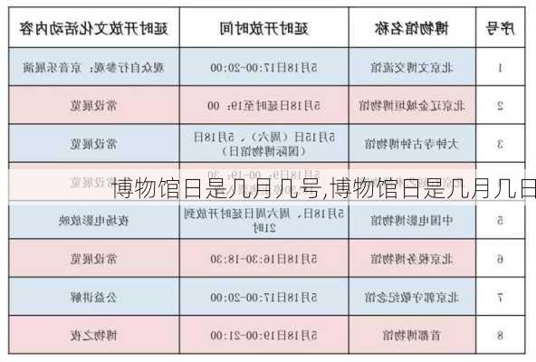 博物馆日是几月几号,博物馆日是几月几日