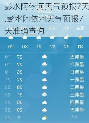 彭水阿依河天气预报7天,彭水阿依河天气预报7天准确查询