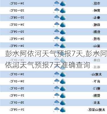 彭水阿依河天气预报7天,彭水阿依河天气预报7天准确查询