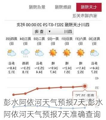 彭水阿依河天气预报7天,彭水阿依河天气预报7天准确查询