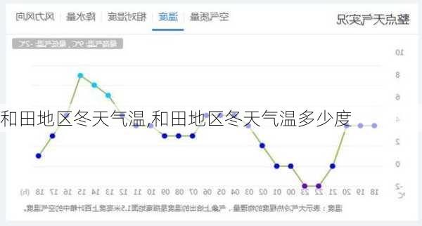 和田地区冬天气温,和田地区冬天气温多少度