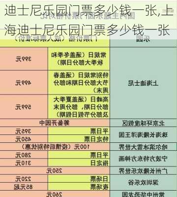 迪士尼乐园门票多少钱一张,上海迪士尼乐园门票多少钱一张