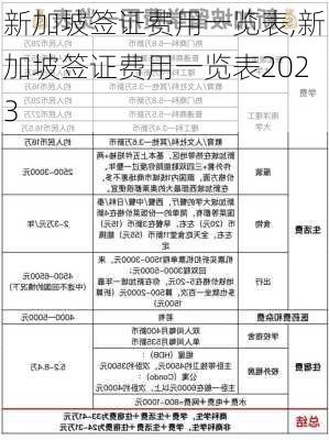 新加坡签证费用一览表,新加坡签证费用一览表2023