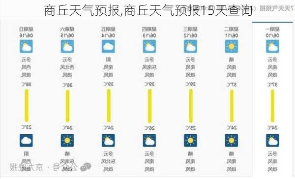 商丘天气预报,商丘天气预报15天查询