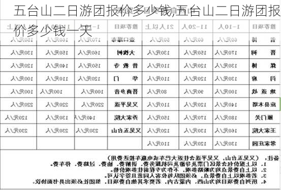 五台山二日游团报价多少钱,五台山二日游团报价多少钱一天