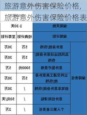 旅游意外伤害保险价格,旅游意外伤害保险价格表