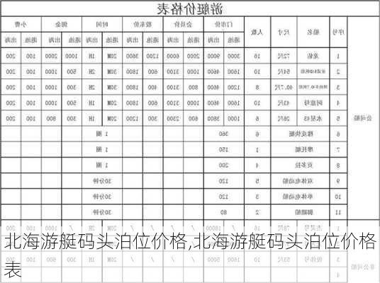 北海游艇码头泊位价格,北海游艇码头泊位价格表