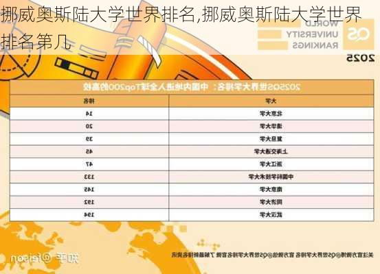 挪威奥斯陆大学世界排名,挪威奥斯陆大学世界排名第几