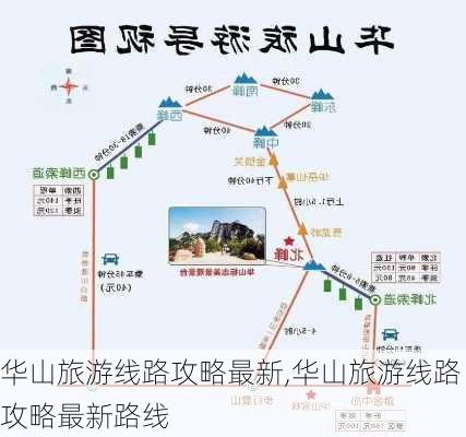 华山旅游线路攻略最新,华山旅游线路攻略最新路线