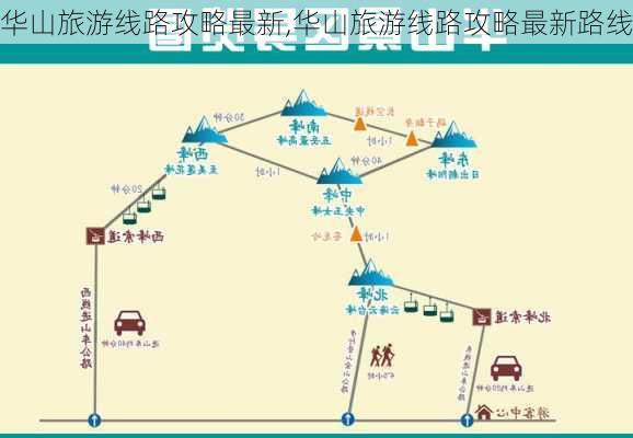 华山旅游线路攻略最新,华山旅游线路攻略最新路线