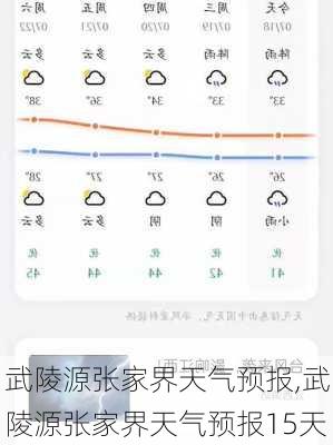 武陵源张家界天气预报,武陵源张家界天气预报15天