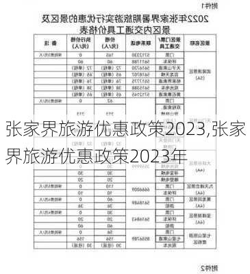 张家界旅游优惠政策2023,张家界旅游优惠政策2023年