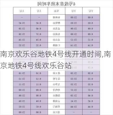 南京欢乐谷地铁4号线开通时间,南京地铁4号线欢乐谷站