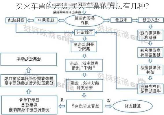 买火车票的方法,买火车票的方法有几种?