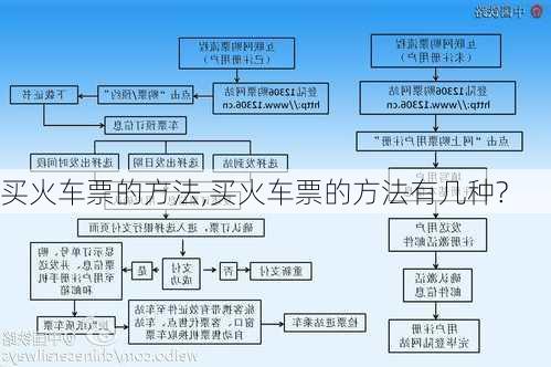 买火车票的方法,买火车票的方法有几种?