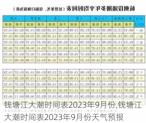 钱塘江大潮时间表2023年9月份,钱塘江大潮时间表2023年9月份天气预报