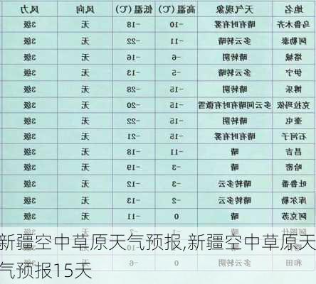 新疆空中草原天气预报,新疆空中草原天气预报15天