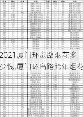 2021厦门环岛路烟花多少钱,厦门环岛路跨年烟花