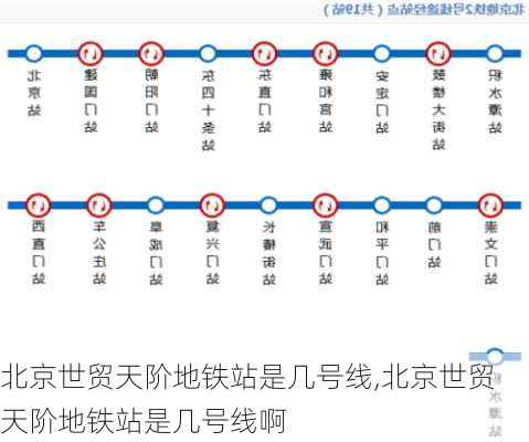 北京世贸天阶地铁站是几号线,北京世贸天阶地铁站是几号线啊