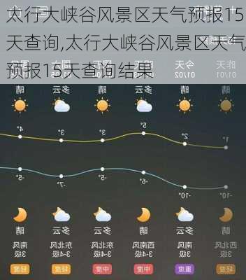 太行大峡谷风景区天气预报15天查询,太行大峡谷风景区天气预报15天查询结果