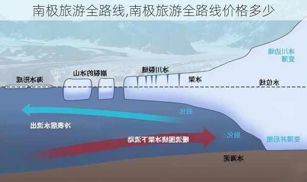 南极旅游全路线,南极旅游全路线价格多少