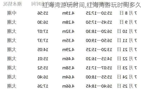 红海湾游玩时间,红海湾游玩时间多久