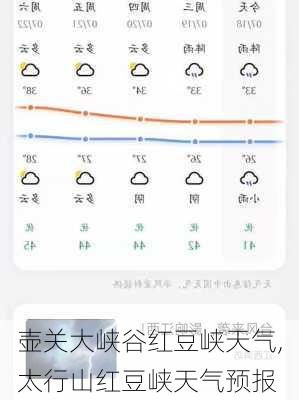 壶关大峡谷红豆峡天气,太行山红豆峡天气预报