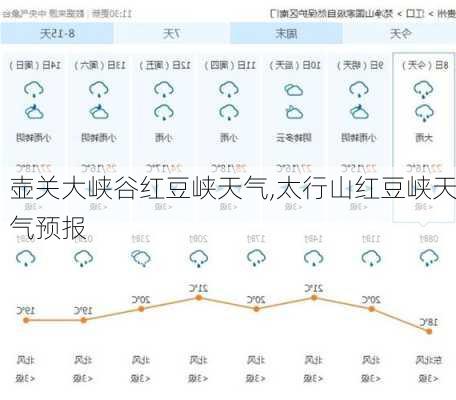 壶关大峡谷红豆峡天气,太行山红豆峡天气预报