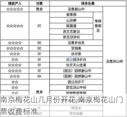 南京梅花山几月份开花,南京梅花山门票收费标准