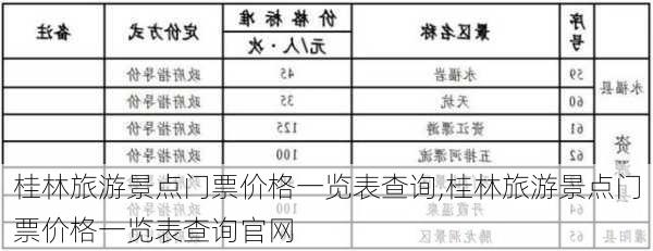 桂林旅游景点门票价格一览表查询,桂林旅游景点门票价格一览表查询官网