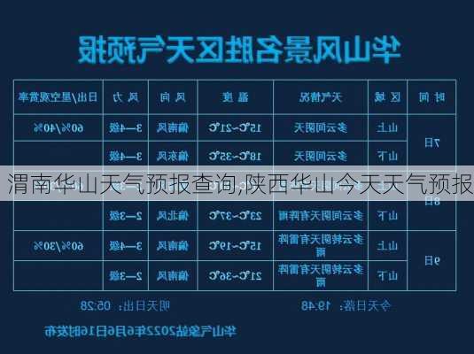 渭南华山天气预报查询,陕西华山今天天气预报