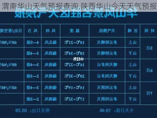 渭南华山天气预报查询,陕西华山今天天气预报