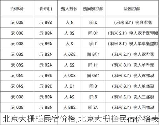 北京大栅栏民宿价格,北京大栅栏民宿价格表