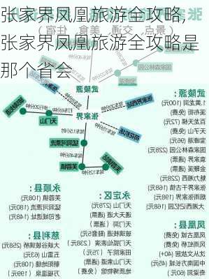 张家界凤凰旅游全攻略,张家界凤凰旅游全攻略是那个省会