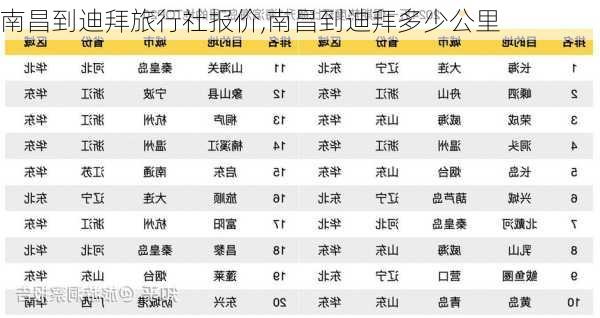 南昌到迪拜旅行社报价,南昌到迪拜多少公里