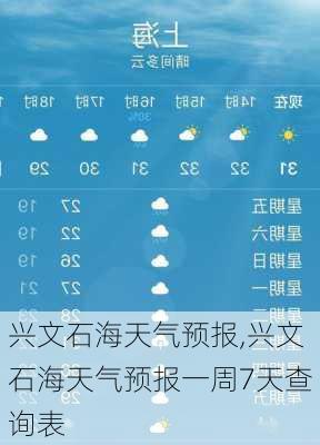 兴文石海天气预报,兴文石海天气预报一周7天查询表