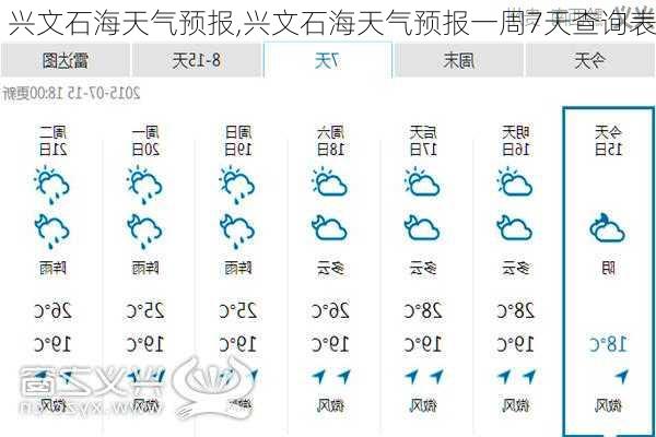 兴文石海天气预报,兴文石海天气预报一周7天查询表