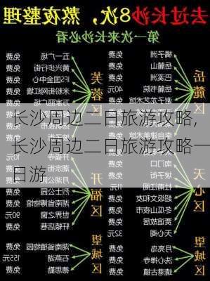 长沙周边二日旅游攻略,长沙周边二日旅游攻略一日游