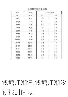 钱塘江潮汛,钱塘江潮汐预报时间表