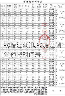 钱塘江潮汛,钱塘江潮汐预报时间表