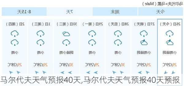 马尔代夫天气预报40天,马尔代夫天气预报40天预报