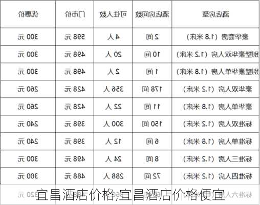 宜昌酒店价格,宜昌酒店价格便宜