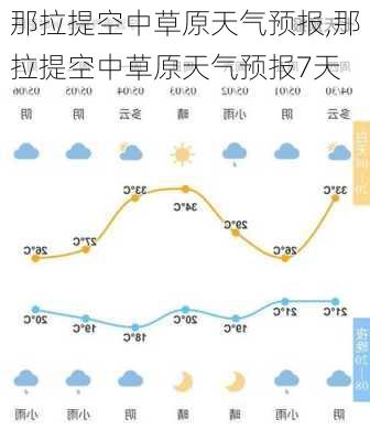 那拉提空中草原天气预报,那拉提空中草原天气预报7天